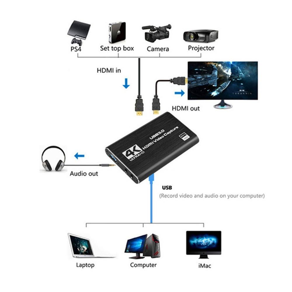 Scheda di acquisizione video 4 - Capture Card 4K Hdmi recensione e prezzo