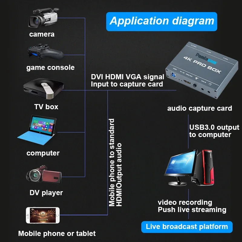 Scheda di acquisizione 4K PRO  - Capture Card 4K Hdmi recensione e prezzo