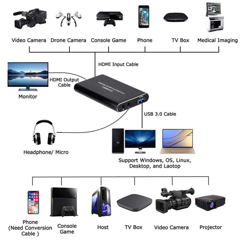 NUOVA Scheda di Acquisizione V - Capture Card 4K Hdmi recensione e prezzo