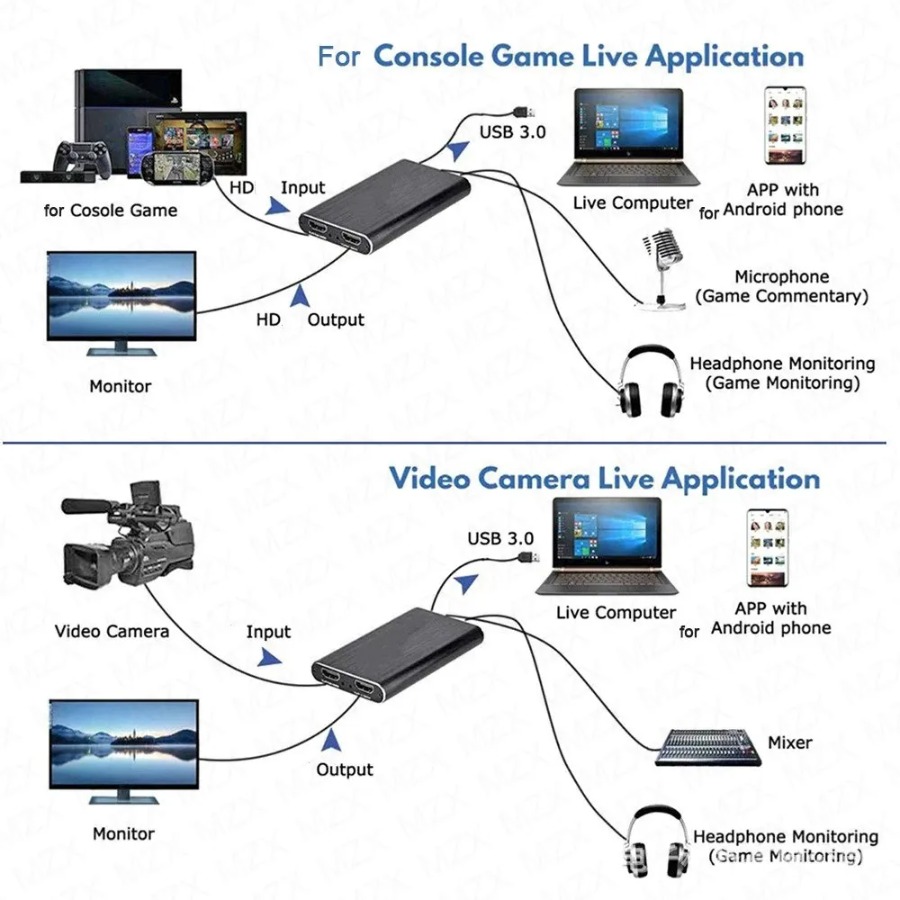 Scheda di acquisizione video U - Capture Card 4K Hdmi recensione e prezzo