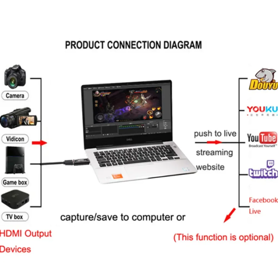 NUOVA scheda di acquisizione v - Capture Card 4K Hdmi recensione e prezzo